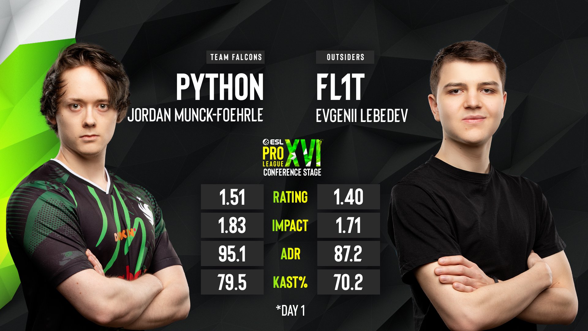 Jordan 'Python' Munck-Foehrle's Counter-Strike Player Profile