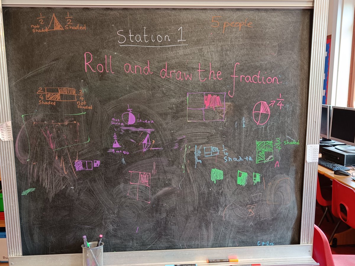 MissC_Whittle's tweet photo. Fractions Activity Stations were well enjoyed on Friday. Fractions Pictionary, Roll and Draw, and finding a fraction of a number all covered. #ActiveMaths #playistheway https://t.co/Ld4I4KhckV