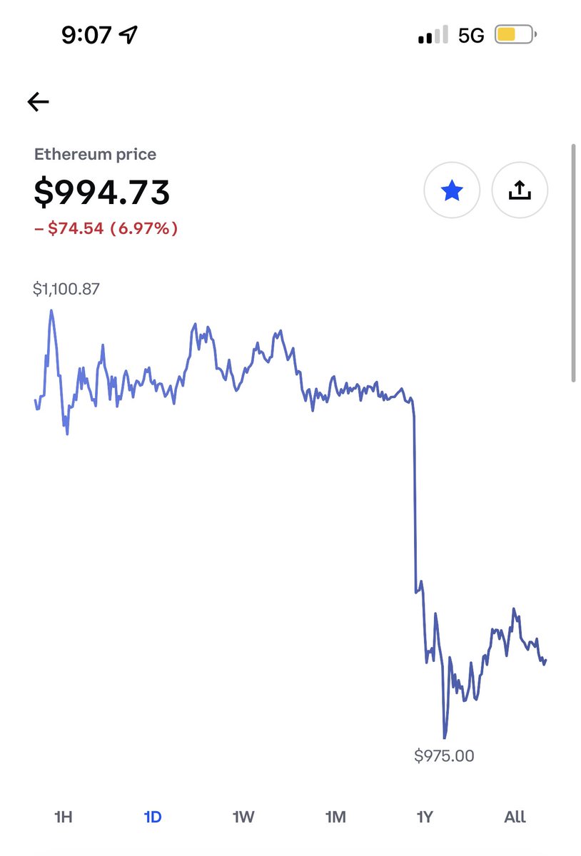 thegioblack's tweet photo. Ouchhhhhh need a bandage lol #Ethereum https://t.co/9mO6006rNj
