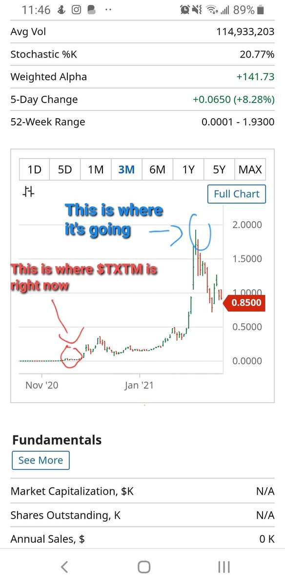 ggii stock forecast cnn