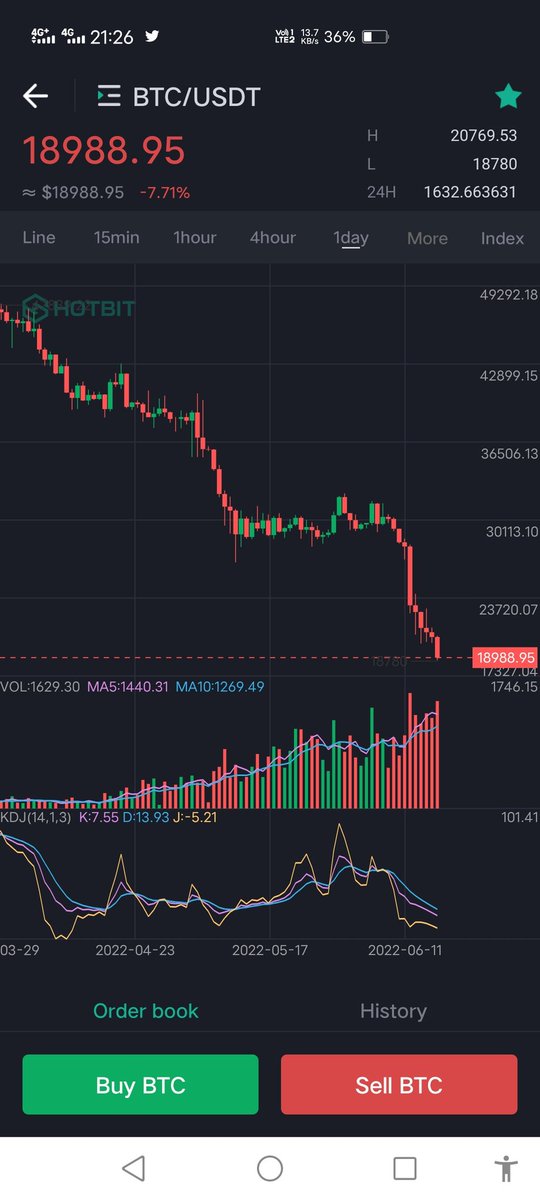 cyberpsycko's tweet photo. #Bitcoin 
#cryptocurrency 
#blockchains https://t.co/XKK7Pihpvb