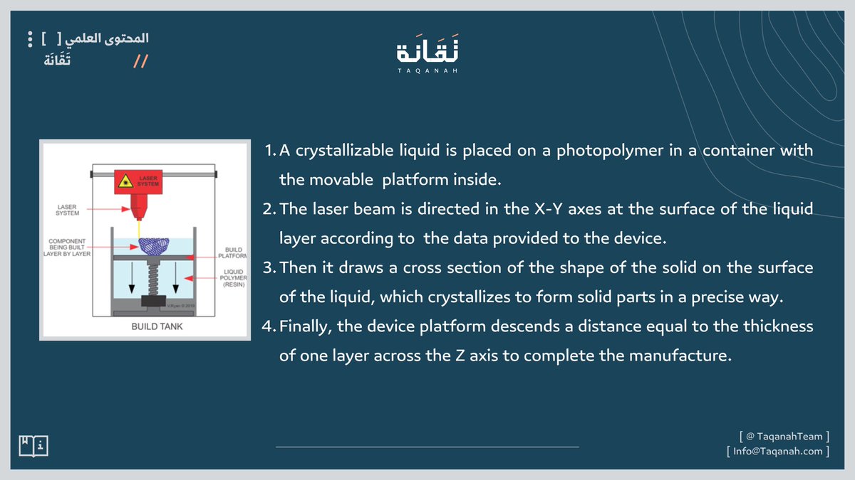 Taqanahteam's tweet photo. 3D printer and how is it working? ⚙️
#3D_printer
#Scientific_content
#taqanah https://t.co/BLw3zcR4uZ