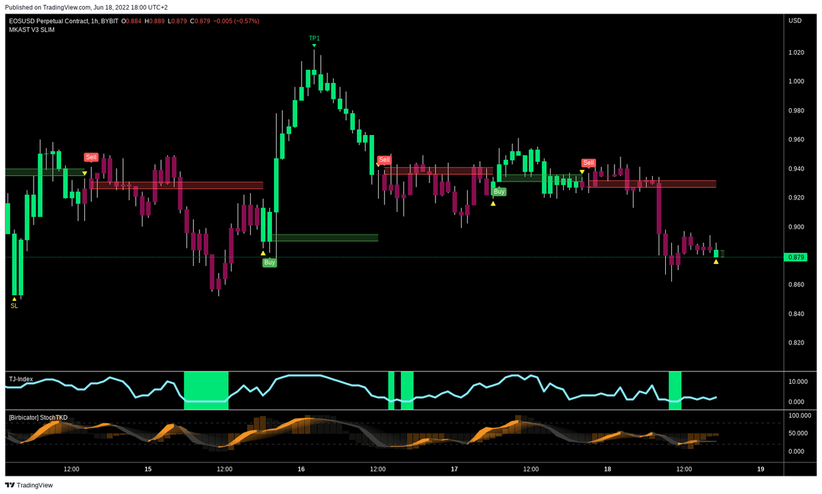 MyAlgo Bot tweet media