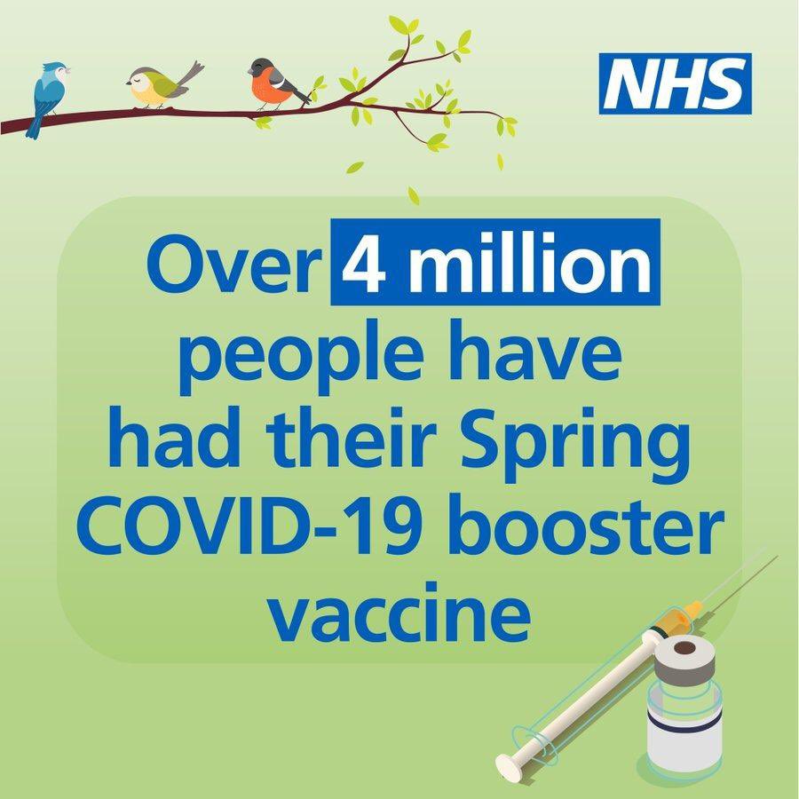 sajidjavid's tweet photo. More than 4 million people have had their spring booster in England - excellent progress.

If you are aged 75 over, or eligible to get a booster dose - please continue to come forward when invited. 👇🏽

https://t.co/YKvdjeb83p https://t.co/VwcIinqUZp
