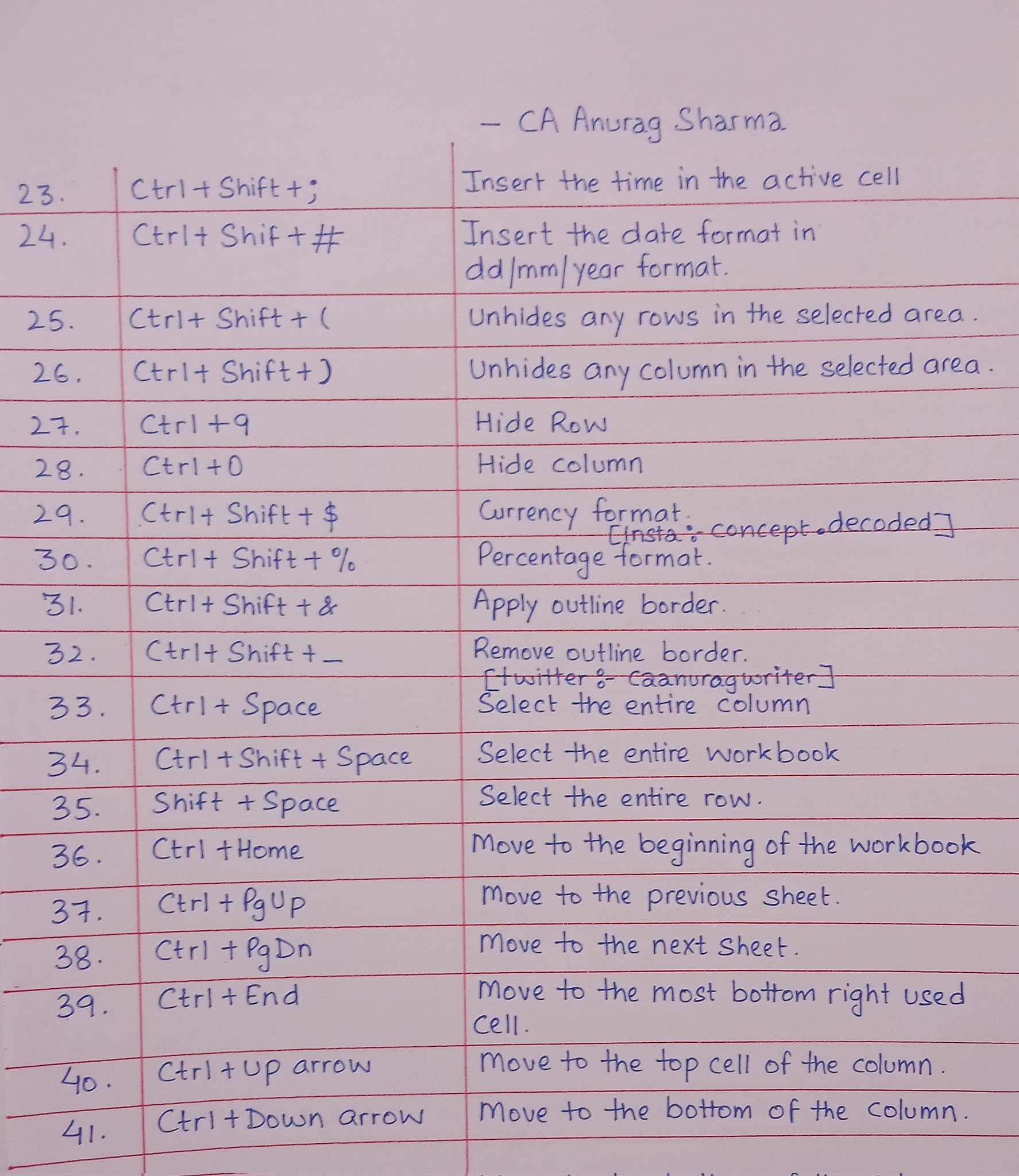 Ca anurag sharma on twitter excel in excel list of 65 shortcut 