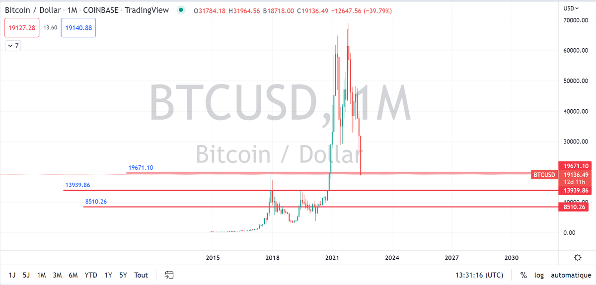 TradingPanninja's tweet photo. #BTC 
Targets if prices break every time

#PandaNinja 🐼 https://t.co/gm4cGEZcyg