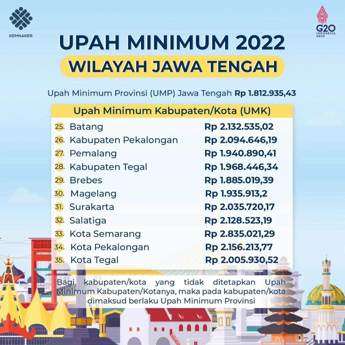 Kementerian Ketenagakerjaan RI tweet media