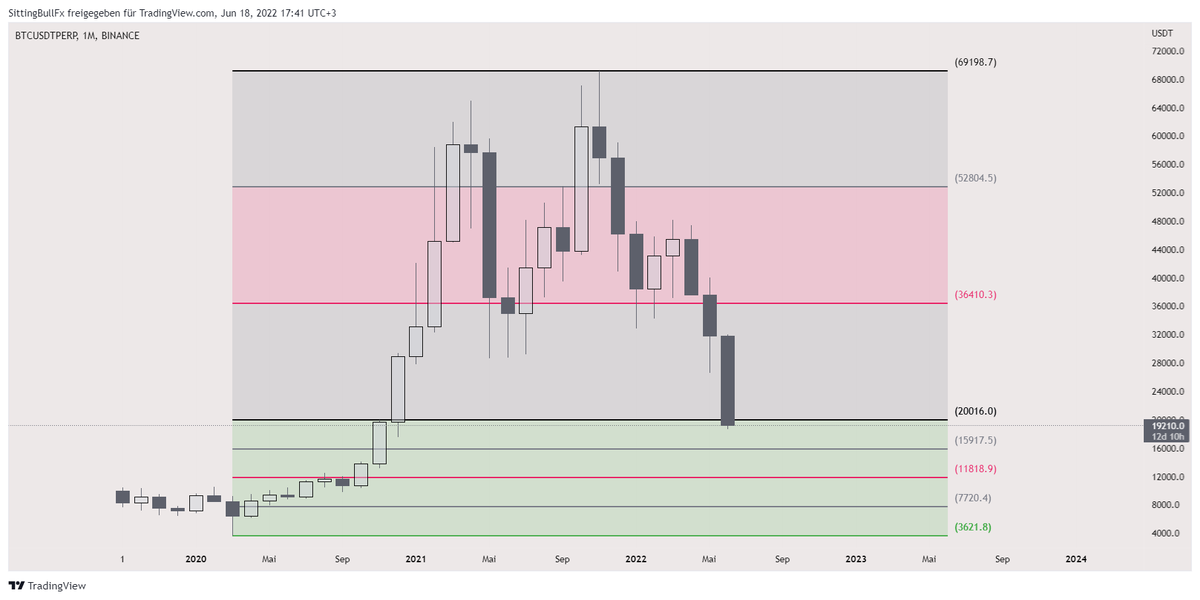 #btc de bir sonraki talep bölgesi 12K bölgesi mi ? 
Sizler ne düşünüyorsunuz !? #eth