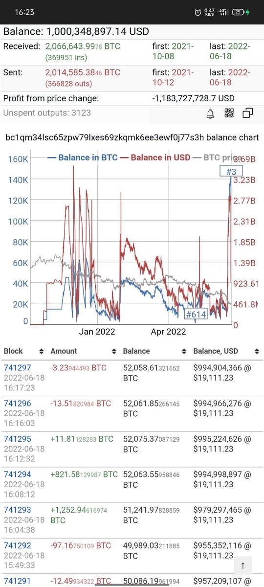 faur_sebi's tweet photo. @100trillionUSD He try hard to dump , the big daddy manipulating the market. https://t.co/TfG2Z2NVFF