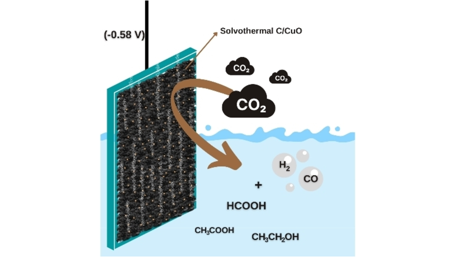 ChemElectroChem's tweet photo. One-Pot Solvothermal Synthesis of Carbon Black-Supported CuO for Catalysis of #CO2Electroreduction (Ribeiro) @usponline @ufscaroficial @caue_ribeiro https://t.co/PPaakFscKl https://t.co/hcezCRSKaU