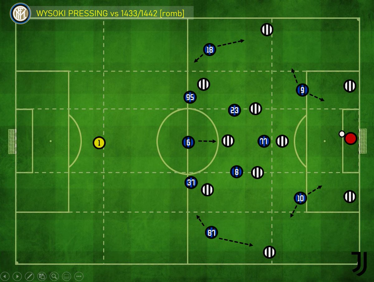 darek_rolak's tweet photo. Efekt rocznej analizy gry Interu w systemie 1️⃣3️⃣5️⃣2️⃣ pod wodzą A.Conte. W przyszłym tygodniu udostępnie całość. Calcio, ragazzi!⚽🇮🇹🤌🏻 RT mile widziany😉 https://t.co/sKXy0RhdRg