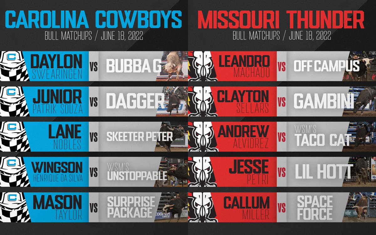 PBR's tweet photo. The bull draw for a Saturday Primetime showing of PBR Team Series Preseason 🔥

Catch the second night of competition tonight on PBR RidePass on Pluto TV at 8:30 PM ET! https://t.co/I6rI1XUk7X