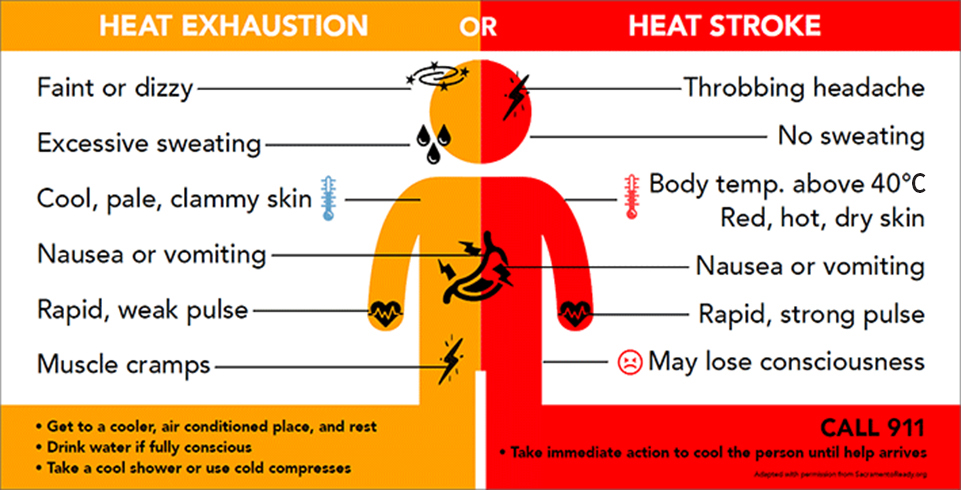 Plan to stay cool! Sun &amp; heat safety tips: bit.ly/3uCTEJp
