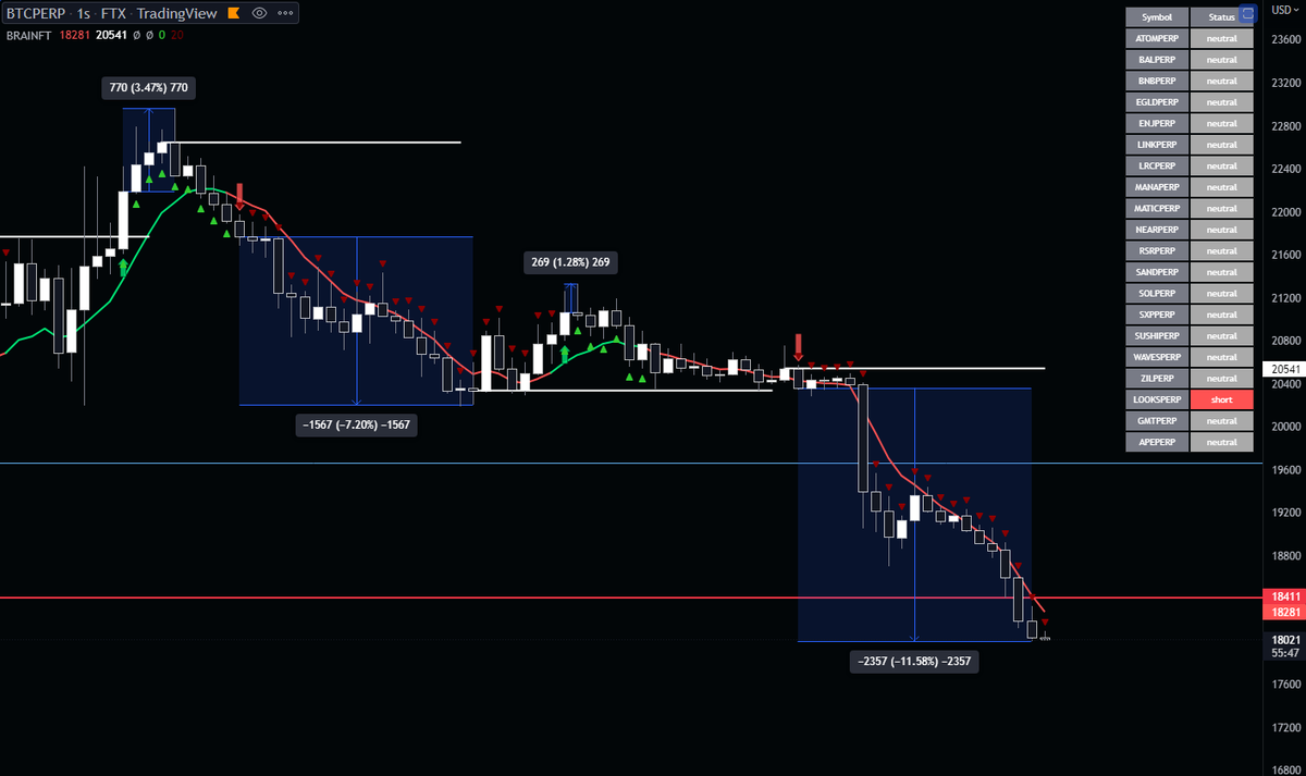 #brainft tradingview toollarında son 4, bu abimiz bişi demeden işlem almam :) metamaskını discorddan verify et gel katıl bize şuradayız :) discord.gg/35xcxUnaMP