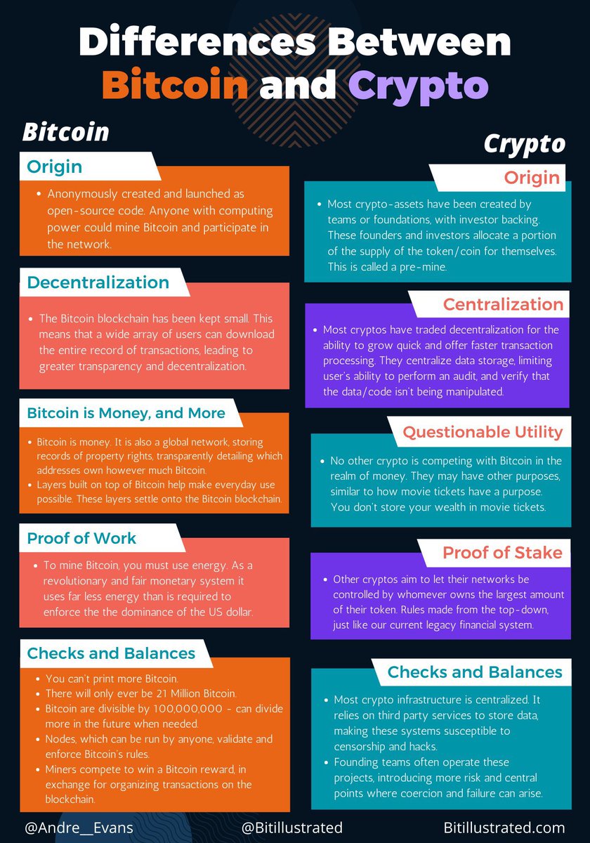 Visualize Bitcoin tweet media