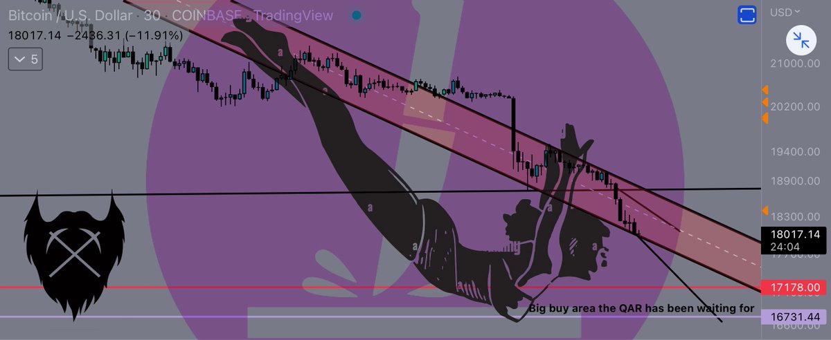 qarminingco's tweet photo. Round here we try to catch knives till we are impaled to death!

Been calling for these buys since at least 3/3/2021
In the discord. https://t.co/M7QqLtxh6T