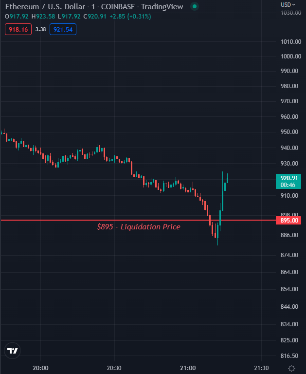 DeFiyst's tweet photo. This Whale has 9 lives. Aggressive bounce just before ChainLink oracle updated AGAIN. https://t.co/KFnEpcxVnD