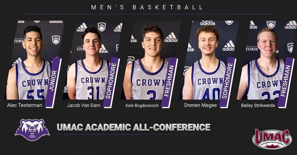 CrownCollegeMBB's tweet photo. 15 Men’s Basketball players were named UMAC Academic All-Conference. #GoPolars #CrownHoops 🤓 https://t.co/Jv87DTEhdy