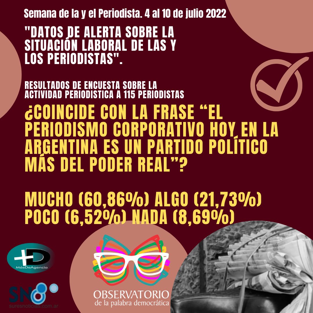 ObservatorioPD's tweet image. Encuesta: datos de alerta sobre la situación laboral de los periodistas - placas -