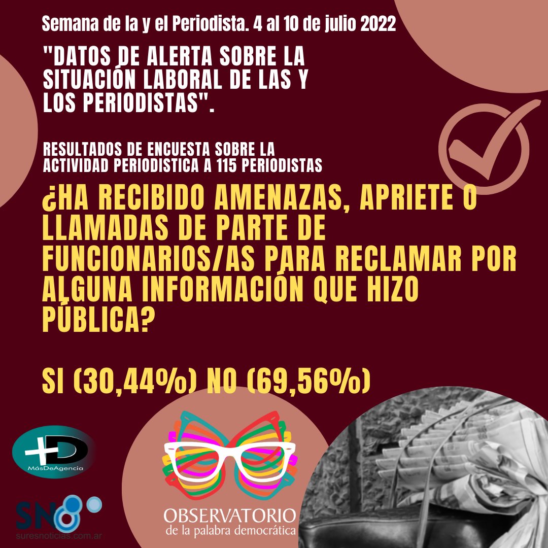 ObservatorioPD's tweet image. Encuesta: datos de alerta sobre la situación laboral de los periodistas - placas -
