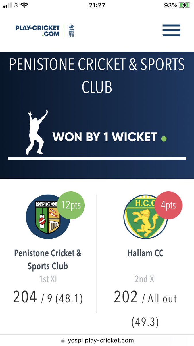 PenistoneCC's tweet photo. What a game for the 1st team!! A chase of 202 and just when things looked like they were going the way of the visitors a huge team effort got the us over the line for a 1 wicket victory @edmossward @Jackmeek17 playing a pivotal role, and the last wicket secured the 24 runs needed https://t.co/7kl8ZkWSMx