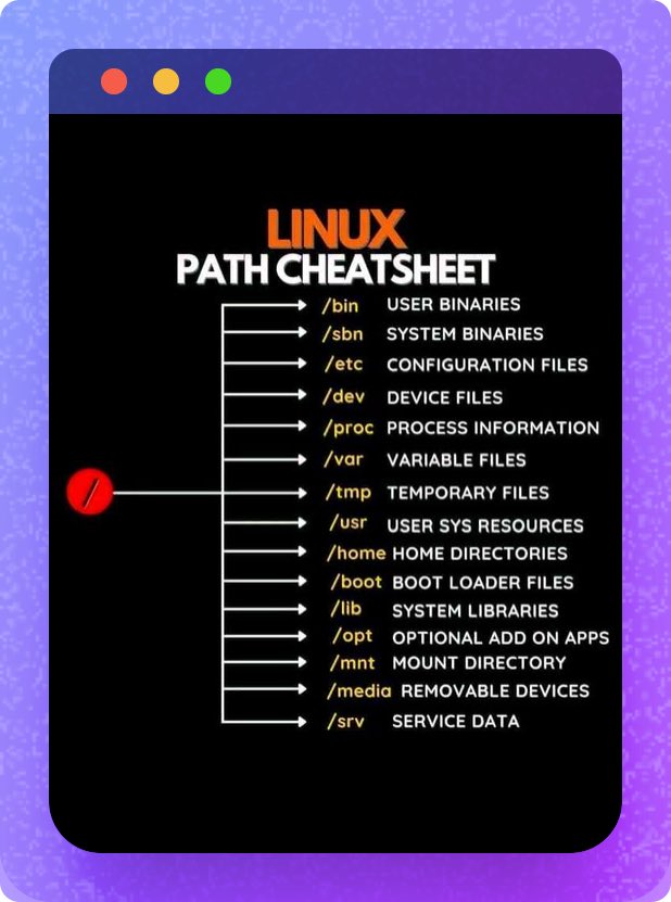 Sudo_Guy's tweet image. #linux #referencesheet #newProgrammer