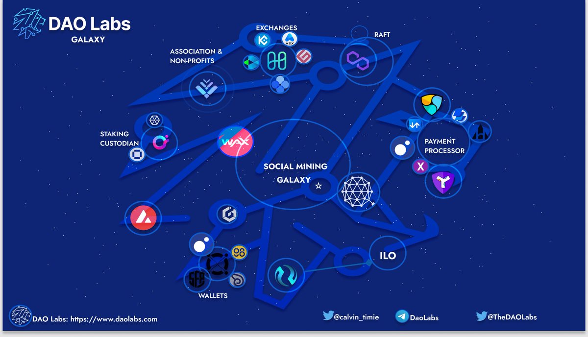 calvin_timie's tweet photo. @TheDAOLabs Galaxy Design Task - I worked with the image of #DAOLabs as the major body in space that uses #SocialMining in connection with many crypto projects and it's provisional services for $LABOR #ILO &amp; exchange services, staking, wallets and more. https://t.co/gwgOgrobtx