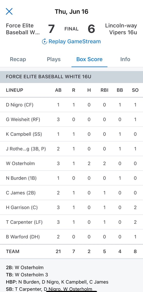 Last two games went really well. 3 for 4 with 2 walks and a no hitter in the 8-0 win. <a href="/thebomcil/">The BOMC Tournaments</a> @PBR_Uncommitted <a href="/FE_Baseball/">Force Elite Baseball / Knights Baseball Chicago</a>