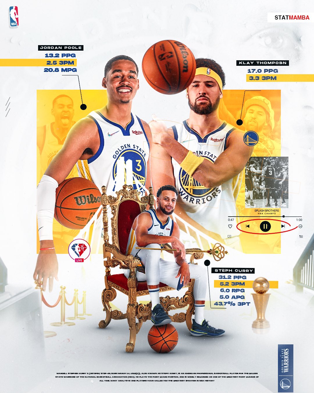 Jordan Poole wallpaper  Splash brothers, Poole, Nba pictures