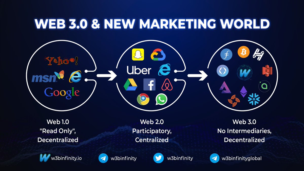 w3binfinity's tweet photo. ✨The NEW was born to replace the OLD!✨

🌐It’s time to let Web3.0 creep into your life. Adapt and catch the trend with W3BInfinity

$WBY #W3BInfinity #w3b #Web3 https://t.co/FIbRgGgh2Y
