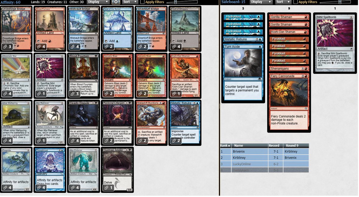 Top4 in the saturday's Pauper Challenge with the best deck in this meta 😎 thanks to <a href="/Mengu09/">Andrea Mengucci</a> for the help with the list #MTGPauper #MTGO #MagicTheGathering <a href="/Heisen011/">Heisen01</a> <a href="/fireshoes/">Robert Taylor 🔥 🔜 PT SOS</a>