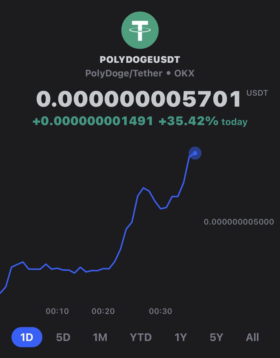 🚀@Metapetzai NFT MINT JUNE 23 🎯Benefits to @Polydoge Ecosystem 🎮#Dogeball Game by MetaPetz.Co Built on @NetVRk1 for @0xPolygon 📩discord.gg/metapetzai More utility than Memecoin Crypto #BlockchainGaming #Doge #onPolygon #NFTCommunity #NFTCollector