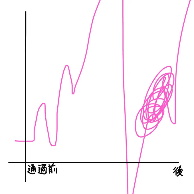 爛爛の情緒です 