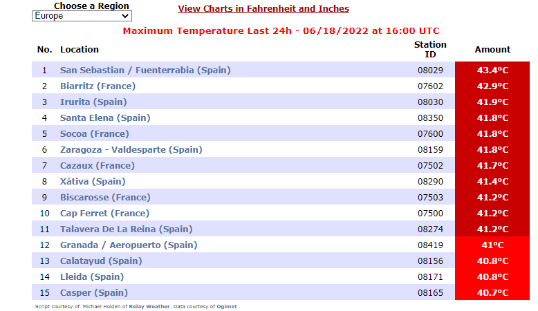 RAM_meteo's tweet photo. Así quedan las temperaturas máximas en #Europa  : ganamos con #SanSebastian 43.5 ºC como valor final de AEMET

 18 junio 2022 https://t.co/1Bp3QQCSs4