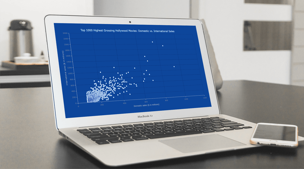AnyChart's tweet photo. ⚡️ Posted a great tutorial where @VisualScribbler visualizes movie sales data in a JS scatter chart &amp; explains each step in detail.

🔥 Learn to build scatter plots in a few lines of JS code! https://t.co/dI7m01yPXT

#javascript #frontend #webdev #programming #bigdata #dataviz https://t.co/VrSyCl1j4L