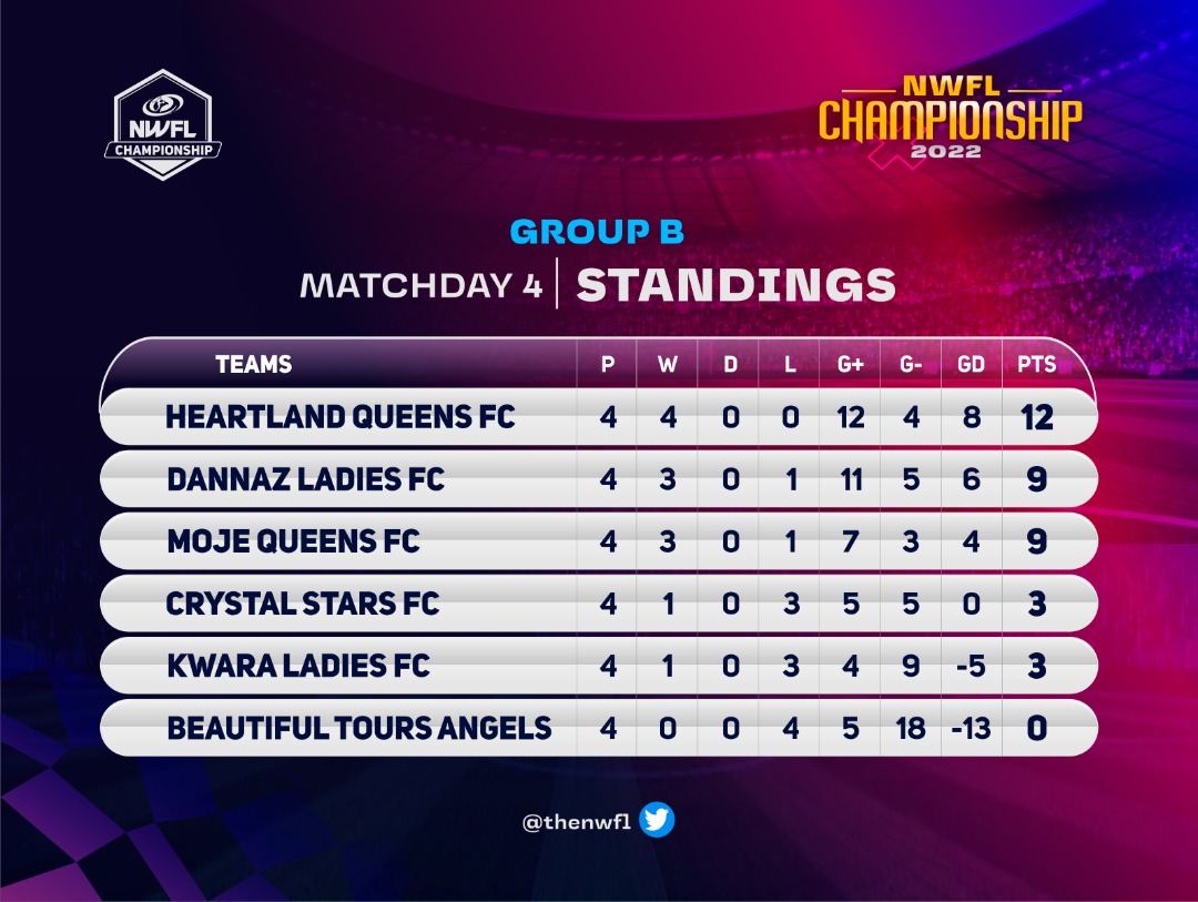 IBOM ANGELS FC UYO tweet media