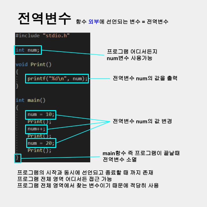 ErkaProgram's tweet photo. 전역변수
#C #C언어 #programming https://t.co/Zt03ujqZvR
