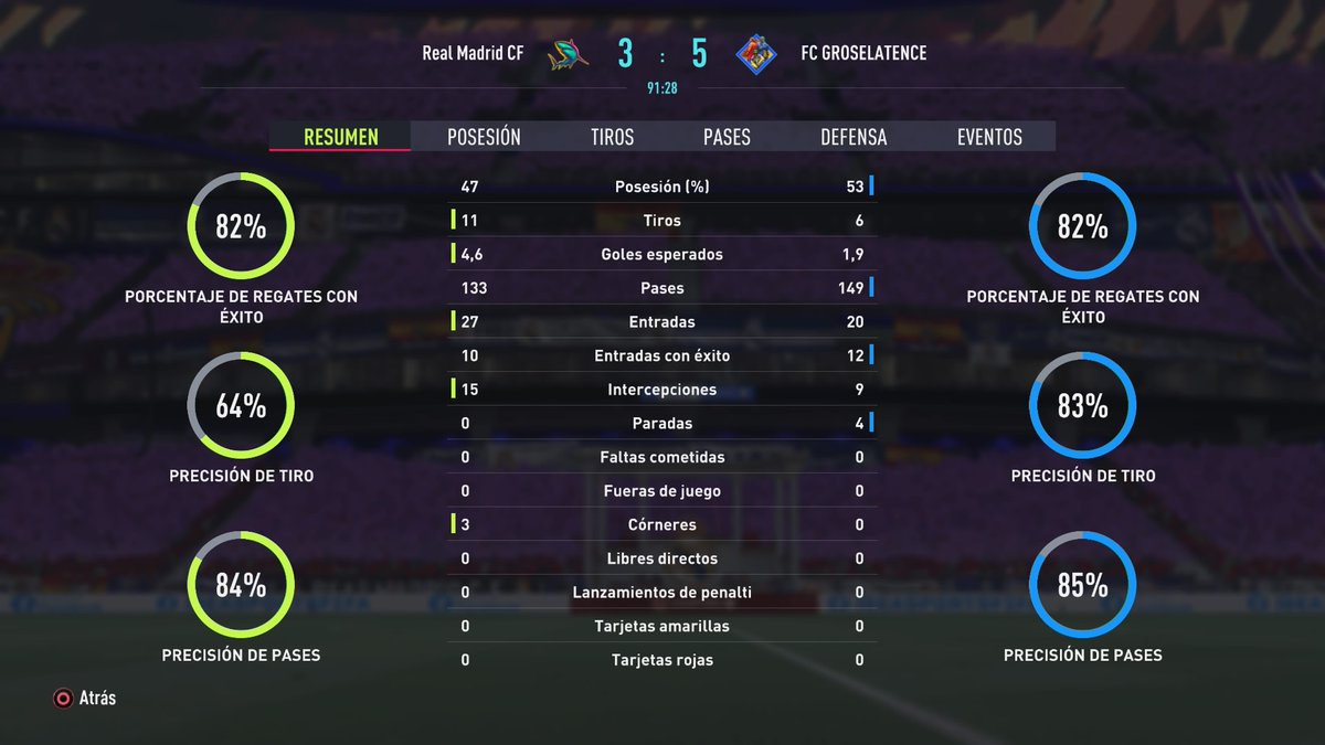 Mola perder asi eh. 15-3