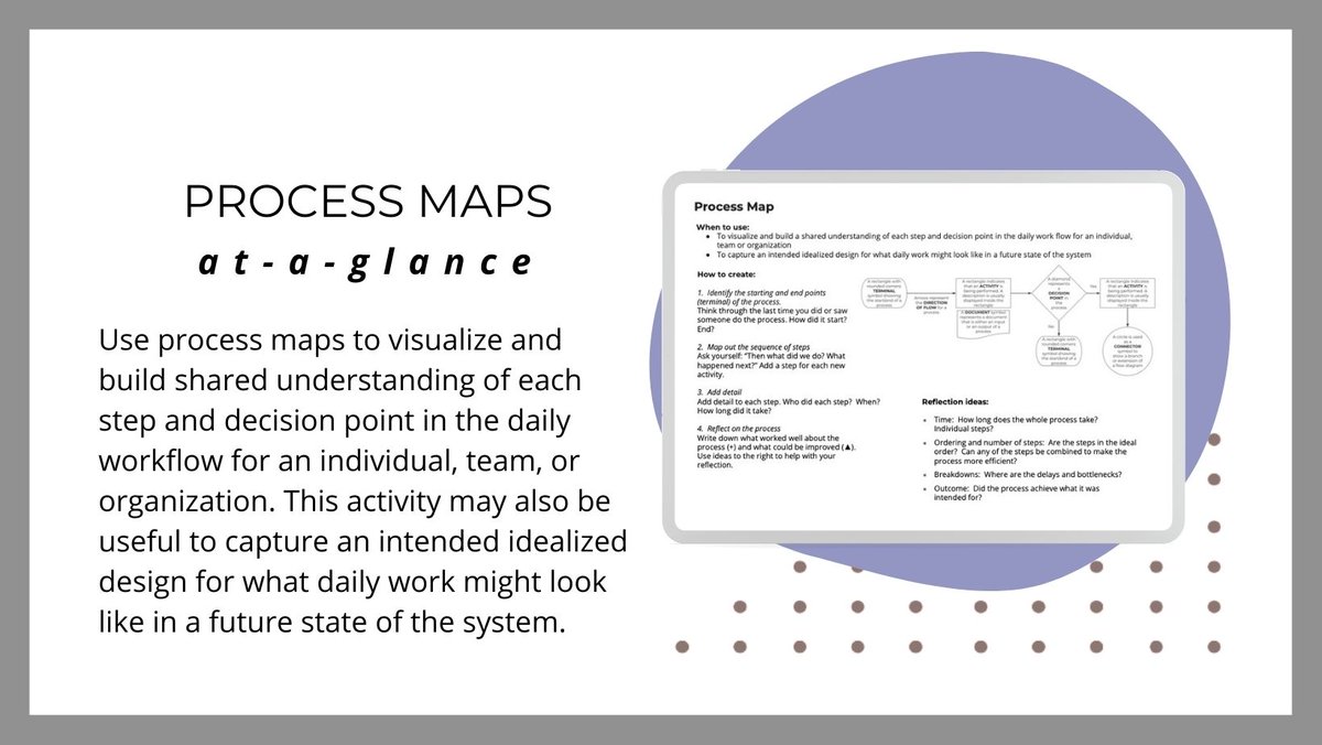 Process maps are a key tool to understanding the system you're working in. Check out this at-a-glance primer on how to create one for your #improvementproject: improvementcollective.com/resource-colle…
