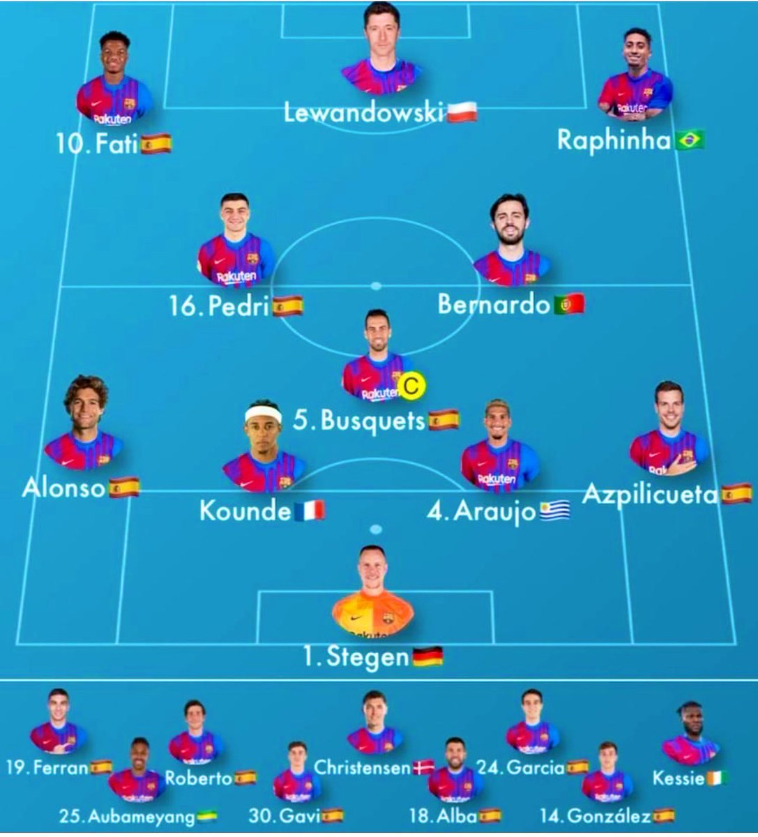 RadioFCB's tweet photo. El “upgrade” en la plantilla sería brutal 🔥 https://t.co/eqyguGpwDQ