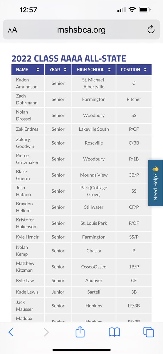 coachdros14's tweet photo. Congrats to @noland_7 on making the Class AAAA All-State Team and the All-State Academic Team! Hard work on and off the field! Thanks, Coaches and Teachers!!
@WHSBaseballMN @MN_Lumberjacks @MSHSBCA @USF_Baseball https://t.co/HLUxFK6CPu