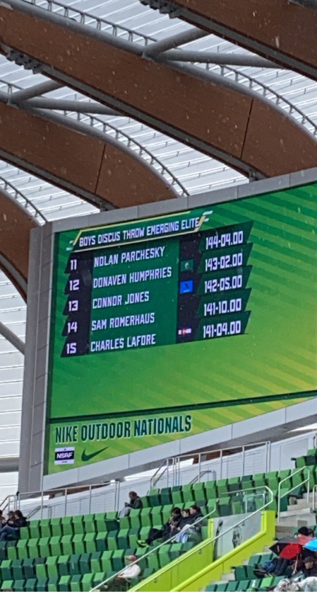 Placed #11 out of 25 at Nike Nationals!