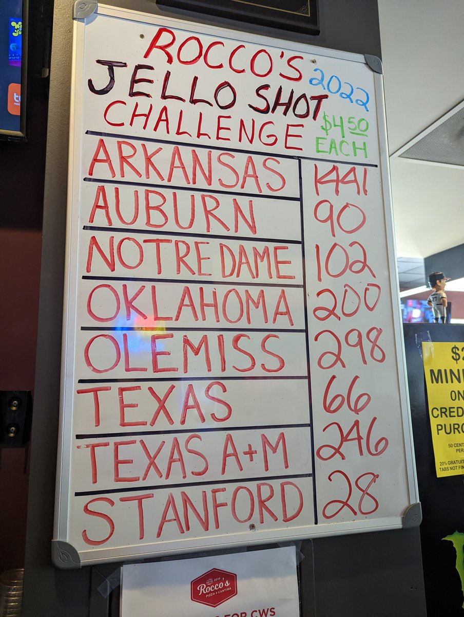 <a href="/RazorbackBSB/">Arkansas Baseball</a> fans bought nearly 1000 shots in 3 hours... unbelievable. #CWS2022 #CWSS #RoccosOmaha