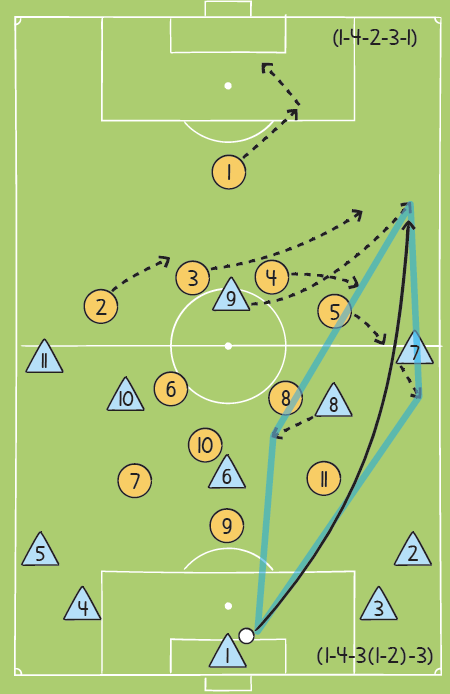 "Different players try to accomplish different individual intentions to contribute to the same team intention"

Available here: fcevolution.com

#football #coacheducation #periodisation #footballfitness #footballtechnique #footballtactics
#footballperiodisation