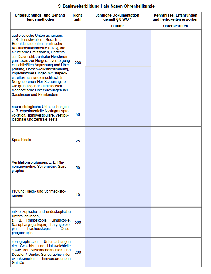 نظرا لأننا في مرحلة انتقالية بين سنوات الطب من تخرج أو تقدم في سنة دراسية أو حتى انتهاء من فترة الام...