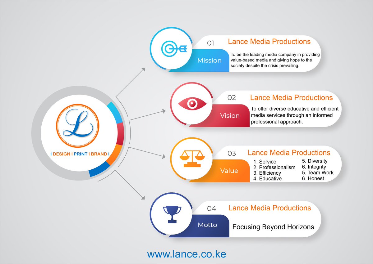 lancemedia254's tweet photo. | DESIGN | PRINT | BRAND |
@lancemedia254  @framoken  @odiwuor_byrone 
#focusingbeyondhorizon https://t.co/g4dfLvFTC5