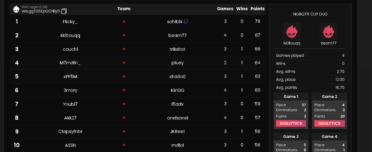 Top 2 Nobqtr Opens

<a href="/CrowEsports_/">Crow Esports</a>