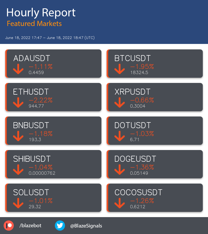 BlazeSignals's tweet photo. Support us on patreon! https://t.co/ftiSeylK1m
$ADA $BTC $ETH $XRP $BNB $DOT $SHIB $DOGE $SOL $COCOS #crypto #cryptocurrency #cryptoanalysis https://t.co/cXKCZt7u8b