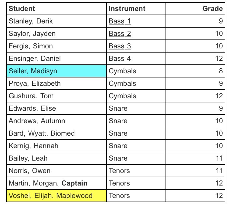 jag_drumline's tweet photo. This is a bit late but here is the lineup for the 2022-2023 JAG Drumline! Congrats everyone. We will see you next month for camp. https://t.co/i8lF3pK2vw