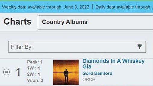 gordbamford's tweet photo. @anthementgroup 
@kubotacanada 
@zedcorsecure @terriclarkmusic #iaintdrunk 
#drinkalongsong 
#REDNEK https://t.co/wjmJC5fiBu